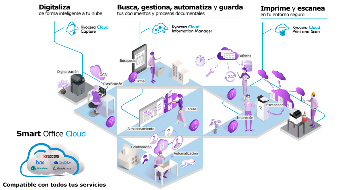 Smart Office Cloud